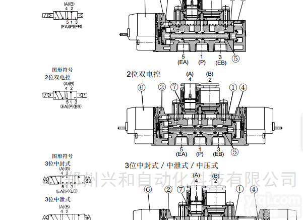 SY7420-5LZE-02  SY7420-5LZD-02换向电磁阀<em>日本</em>SMC<em>换向阀</em>