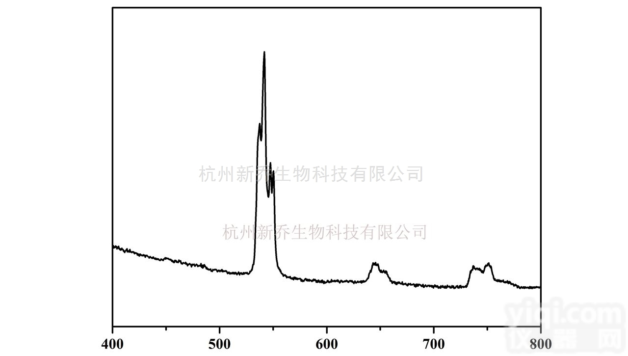 <em>纳米</em><em>颗粒</em>  聚丙烯酸包裹-<em>水溶性</em>上转换<em>纳米</em><em>颗粒</em>