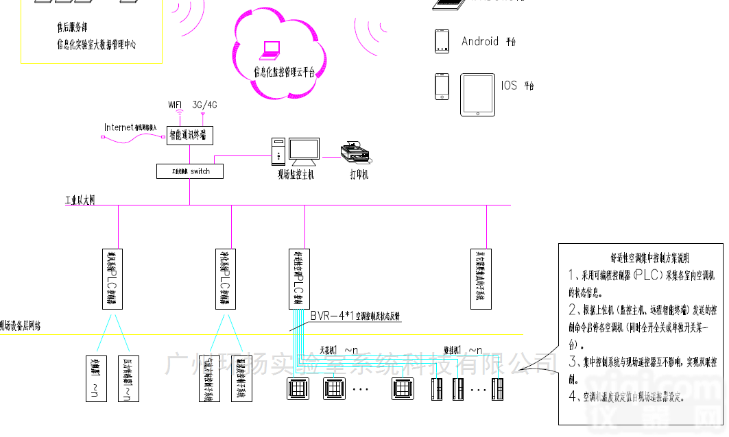 海南 智能 <em>自动化</em>系统<em>工程</em>