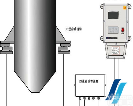 3吨四只<em>称重</em>模块组成<em>搅拌站</em>糟罐<em>称重</em>电子秤
