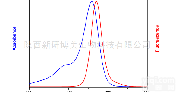 Cyanine7  Cy7-甲基<em>吡啶</em>叠氮,Cy7 Picolyl N3
