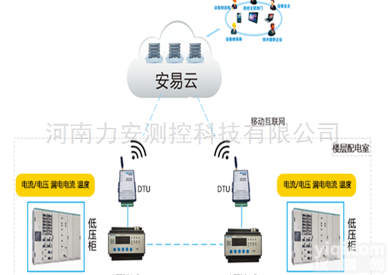 力<em>安科</em>技智慧式<em>用电</em>安全管理系统云平台