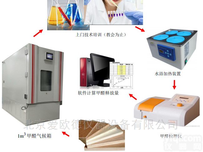 AOD-GB-2017  <em>人造板</em><em>甲醛</em><em>气候箱</em> 板材<em>甲醛</em>释放量检测系统