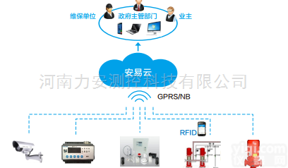 <em>智慧</em>消防<em>管理系统</em>  <em>智慧</em>消防管理云服务平台