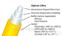 Optran® Ultra WFGE锗掺杂<em>石英</em>/<em>石英</em><em>光纤</em>