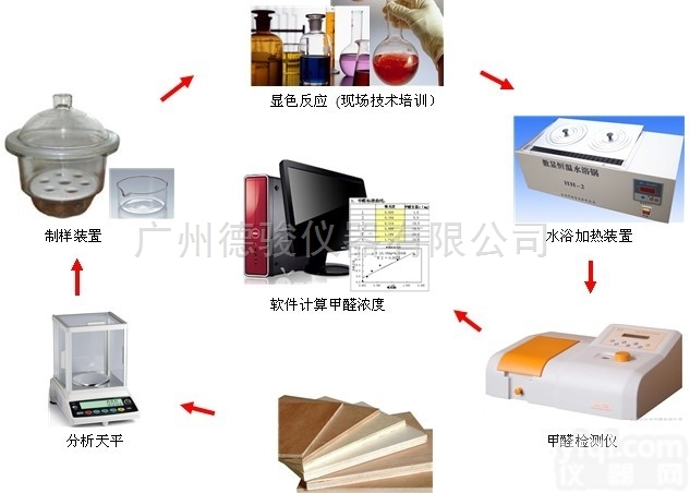 国家<em>人造</em>板<em>检测</em>实验设备公司--德骏仪器