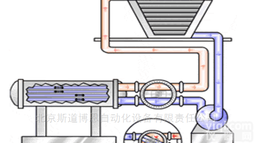 <em>AKS</em>-DN100-500  <em>全自动</em><em>毛刷</em>在线清洗系统