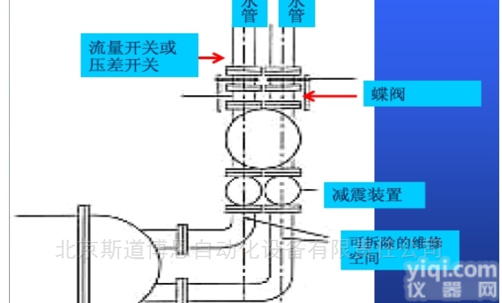 AKS-<em>DN</em>-<em>100</em>-<em>500</em>  AKS全自动毛刷在线清洗系统