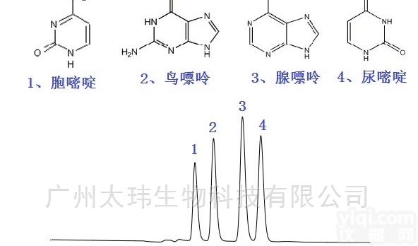 <em>InertSustain</em> <em>Phenyl</em> 色谱柱