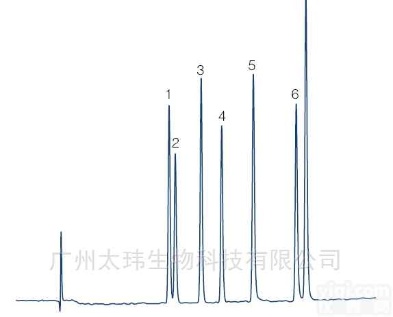 <em>Hypersil</em> GOLD CN <em>分析</em>色谱柱