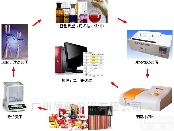 GB-18585  全套纸张<em>甲醛</em>检测仪-<em>操作简单</em>服务齐全