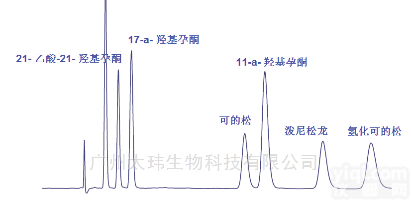 <em>Hypersil</em> GOLD Silica <em>分析</em>色谱柱