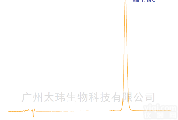 <em>Hypersil</em> GOLD AX <em>分析</em>色谱柱