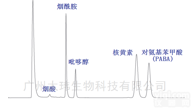 <em>Hypersil</em> GOLD HILIC <em>分析</em>色谱柱