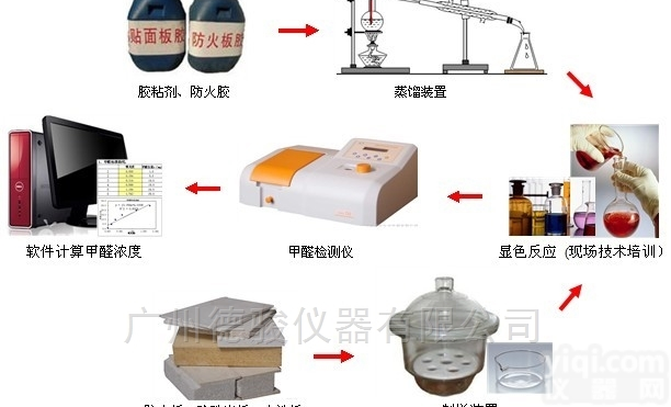 <em>防火门</em><em>甲醛</em><em>检测设备</em>