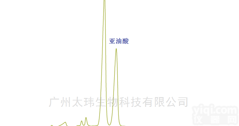 <em>Hypersil</em> GOLD C4 <em>分析</em>色谱柱