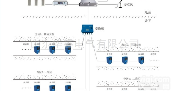 KT376  煤矿用<em>应急</em><em>广播系统</em>，矿用通讯系统