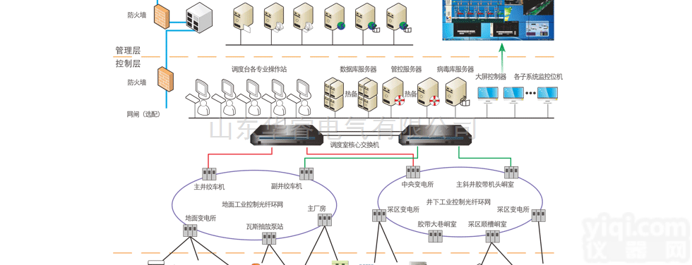 HR909  矿用综合自动化无人值守系统，矿用<em>通讯系统</em>