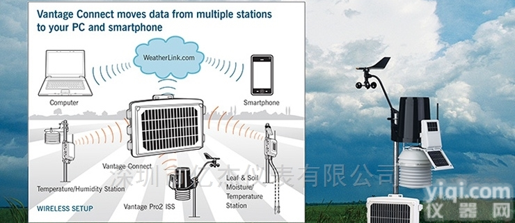 深圳<em>气象站</em>厂家-<em>Vantage</em> Pro2 Plus