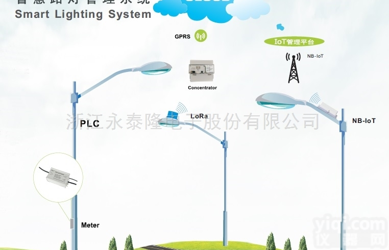 智能路灯管理系统  永泰隆智能路灯管理控制系统 城市公路照明