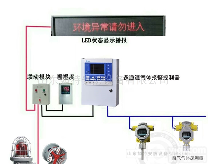 SF6气体<em>泄漏</em>监测报警器 气体在线<em>监控系统</em>