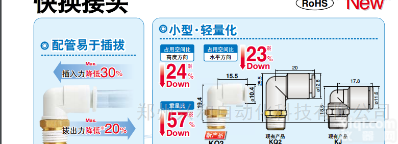 SMC  直角快插<em>接头</em>-KQ2L快插L型螺纹<em>接头</em><em>全系列</em>
