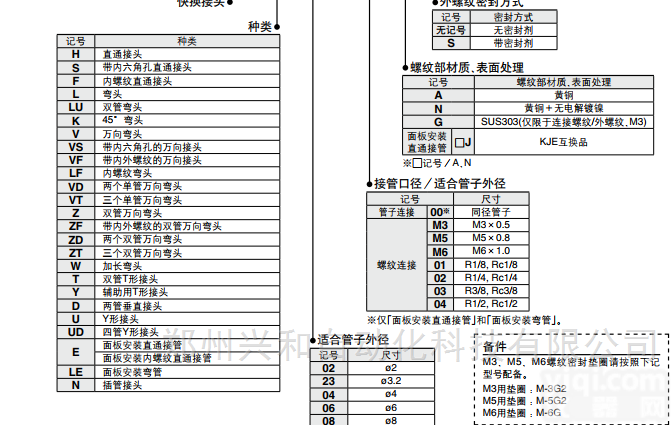 SMC快换管<em>接头</em>-KQ2H快插直通螺纹<em>接头</em><em>全系列</em>