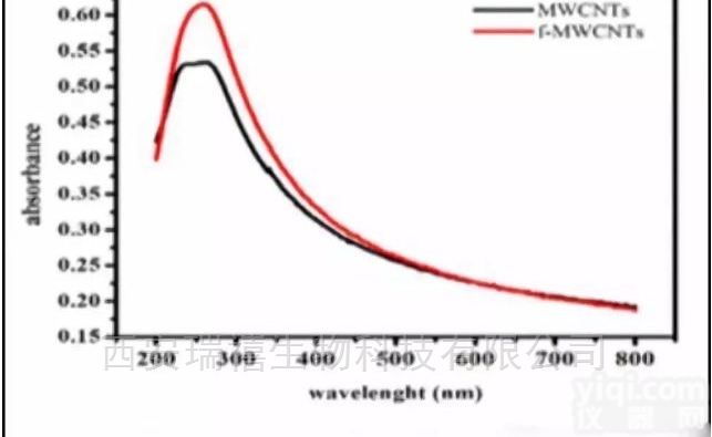 11  多壁碳<em>纳米</em>管-铂<em>纳米</em>颗粒<em>纳米</em><em>复合材料</em>X射线