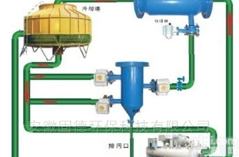 GD-JQ400  昆山 西安 大同 成都固德Pai<em>冷凝器</em>胶球<em>机组</em>