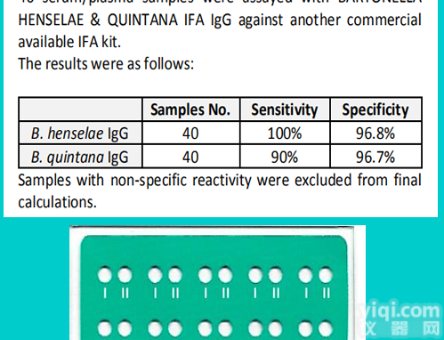 城市文明病  军团菌IFA<em>荧光</em><em>试剂盒</em>（间接免疫<em>荧光</em>法）
