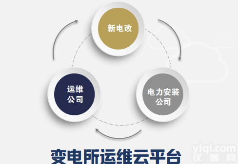 <em>安科</em>瑞<em>变电所</em>运维云平台正式入驻苹果商城