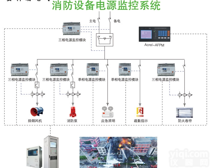 <em>安科</em>瑞  <em>消防设备</em>电源<em>监控系统</em>