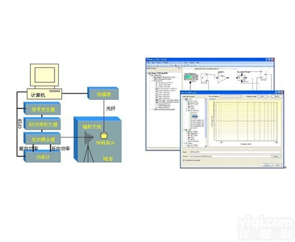 RIS-test  RIS-test<em>射频</em>辐射抗扰度<em>测试系统</em>控制软件