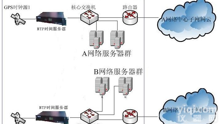 HR-906B  <em>GPS</em><em>授时</em>器,<em>GPS</em>卫星<em>授时</em><em>设备</em>