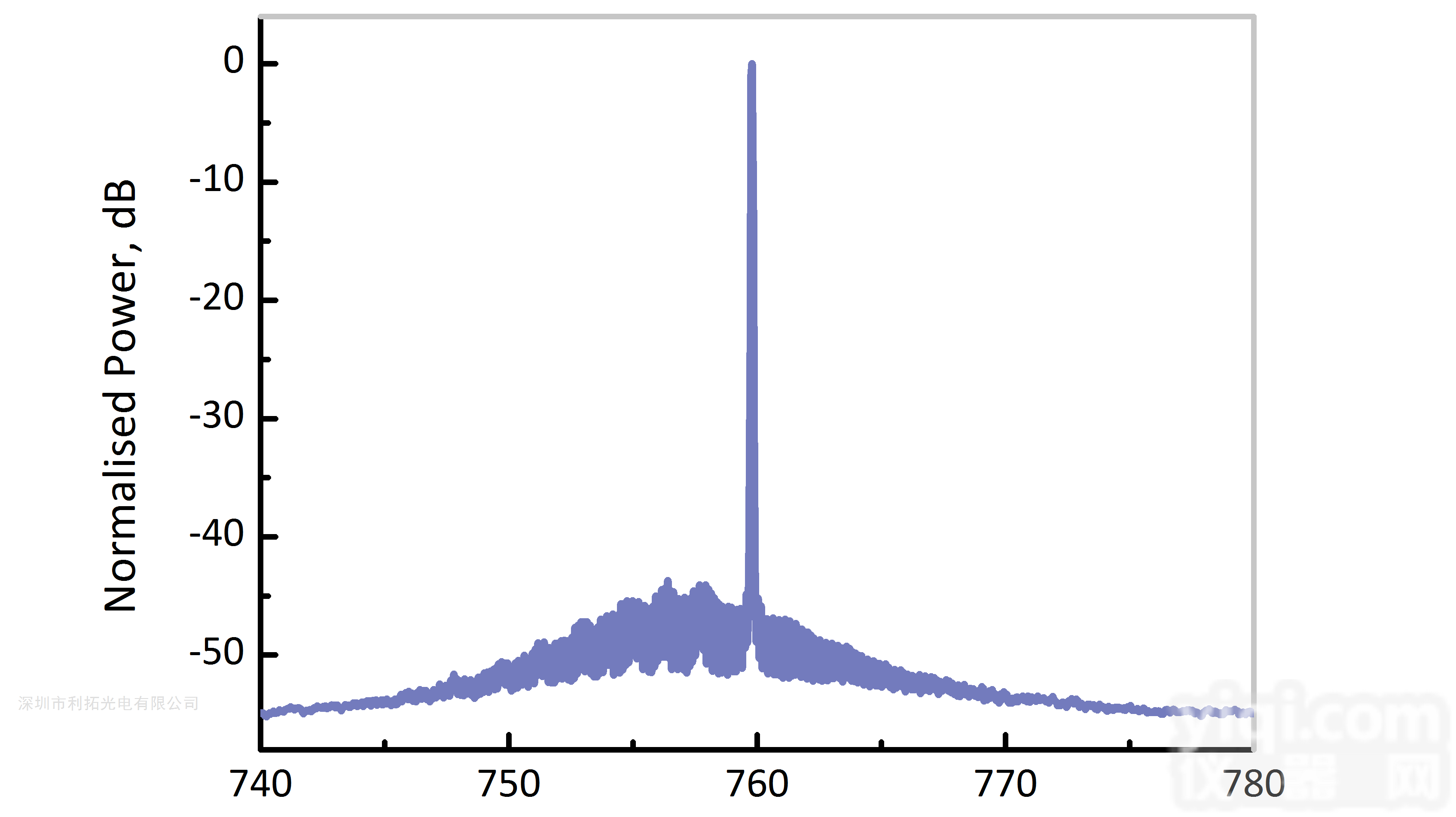 O2 氧气<em>传感</em>  EP760-0-<em>DM</em>
