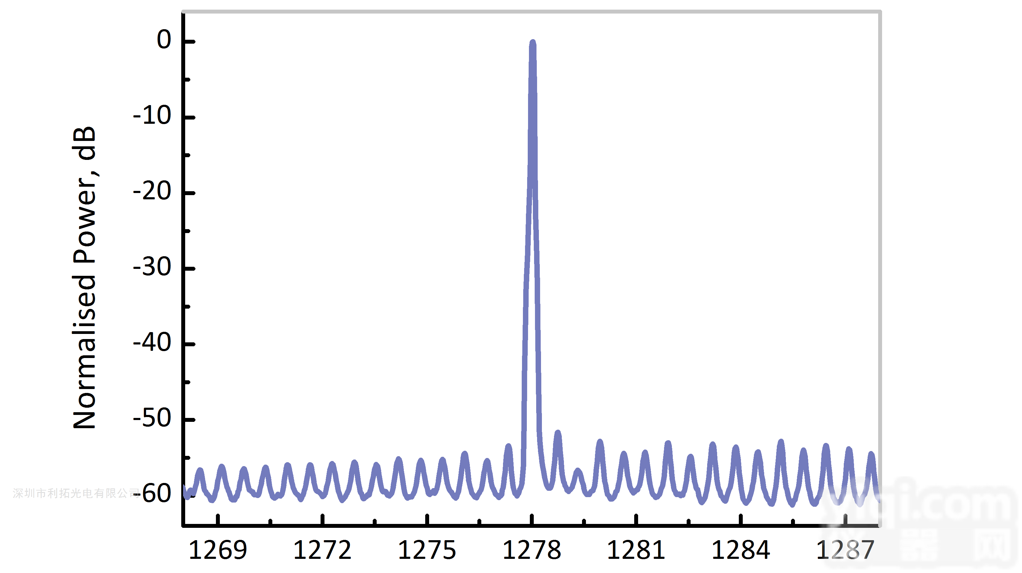 HF <em>传感</em>  EP1278-1-<em>DM</em>