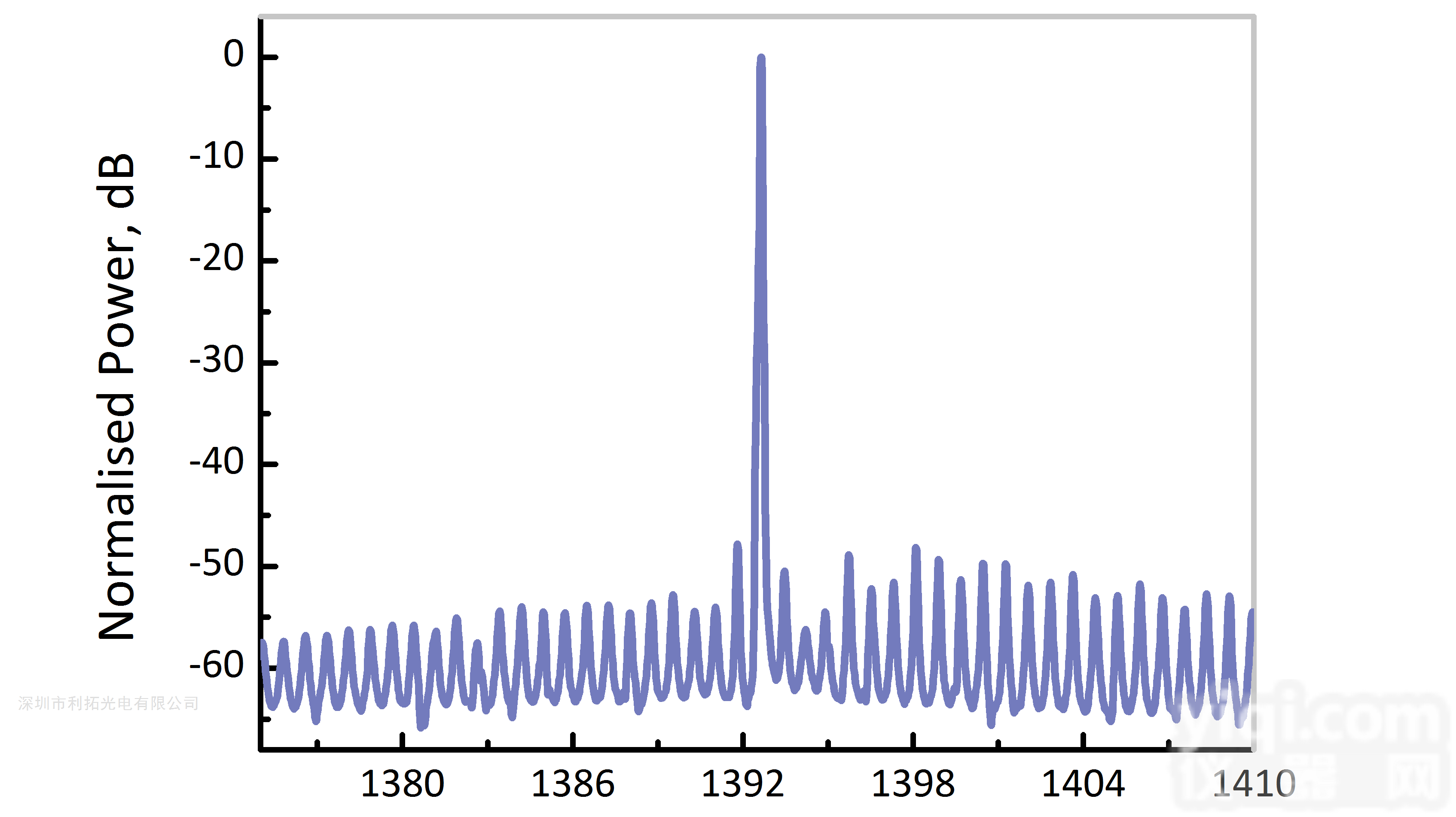 H2O <em>传感</em>  EP1392-5-<em>DM</em>