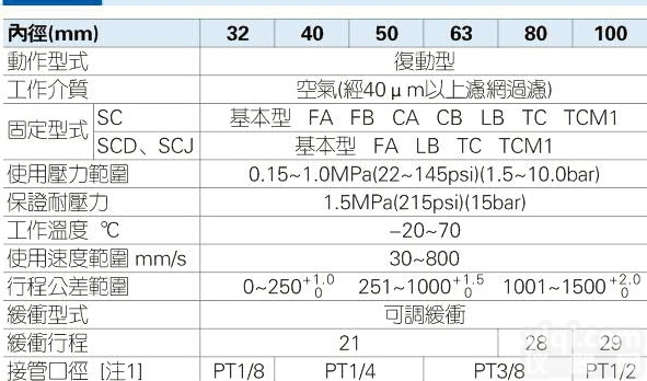 <em>亚德</em>克  SC40X50<em>亚德</em>客<em>气缸</em>SC40X75现货SC40X100价格