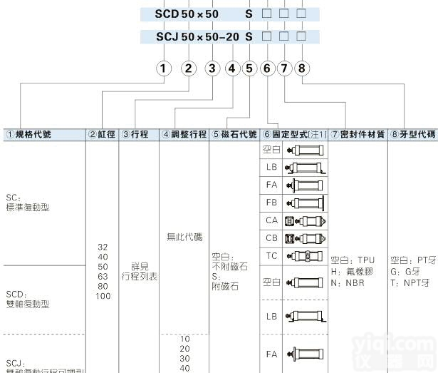 SC32X400-S  <em>亚德</em>客airtac带<em>磁性</em>SC32X200-S标准<em>气缸</em>特价