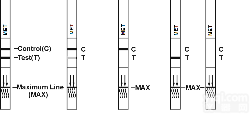 违禁品（尿样、血清、<em>唾液</em>）快速<em>检测卡</em>