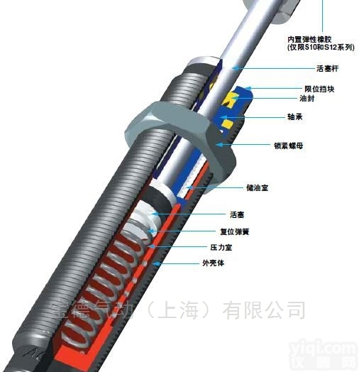 美国<em>ACE</em>进口<em>减震器</em>R70-Z-6B周期短价格好