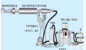 D-RC120  D-RC120<em>称重</em>法<em>移动式</em>粉尘测量自动取样系统