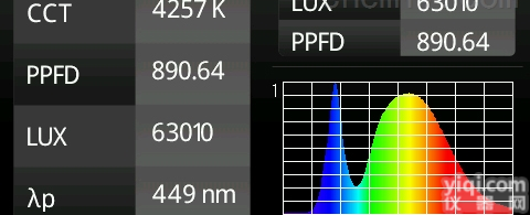 <em>LED</em> SUN LIGHT Z  <em>可调</em>式<em>LED</em>生长灯