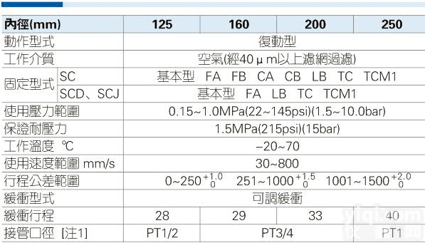 <em>亚德</em>客AIRTAC  大缸径<em>亚德</em>克<em>标准</em><em>气缸</em>SC125X100-S规格资料