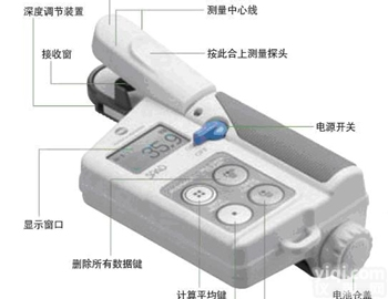 日本SPAD-502PLUS<em>叶绿素</em>植物营养<em>测定仪</em>