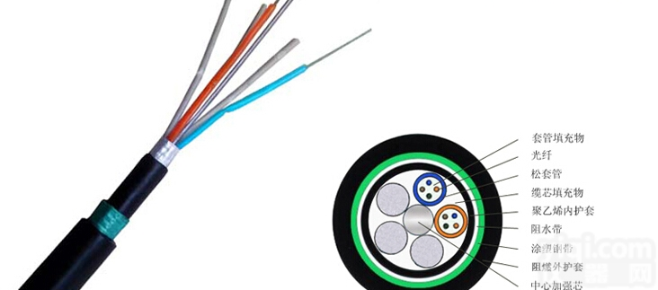 <em>贵州</em>贵阳地埋<em>光缆</em>厂家_53重铠<em>光缆</em>工厂直销