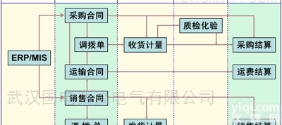 GD-MIOT  GD-MIOT <em>火力发电</em>企业原材料物联网管理<em>系统</em>