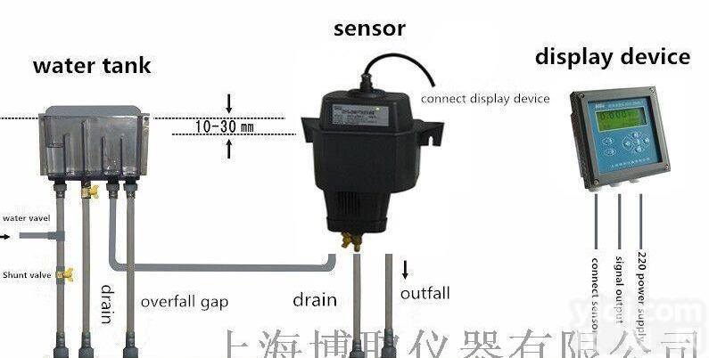 ZDYG-2088YT  自来水水质<em>浊度</em> 余氯 PH<em>监测仪</em>ZDYG-2088YT
