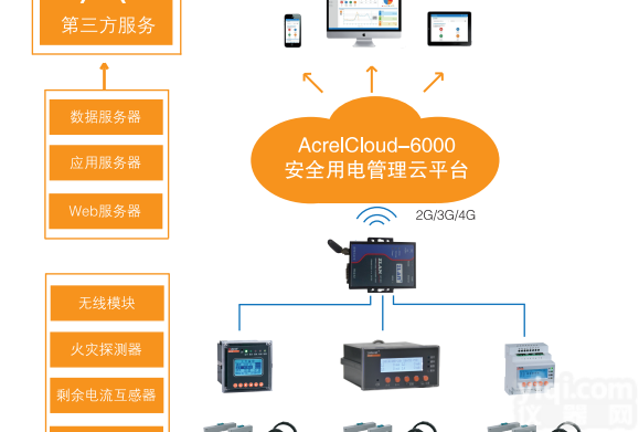 Acrelcloud-6000  Acrelcloud-6000安全<em>用电</em>云平台<em>智慧</em><em>用电</em>
