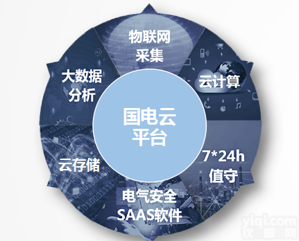 电气<em>火灾</em><em>监控器</em>  电气<em>火灾</em><em>监控器</em>